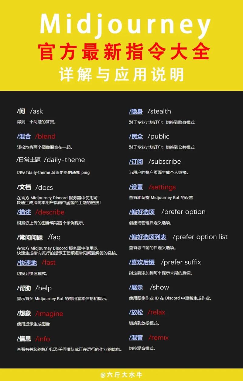 AI模型設計-常用命令-常用命令