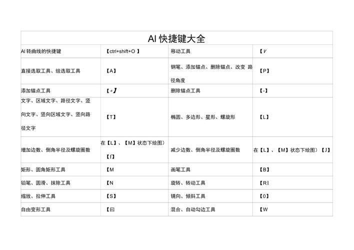 AI模型設計-常用命令-常用命令