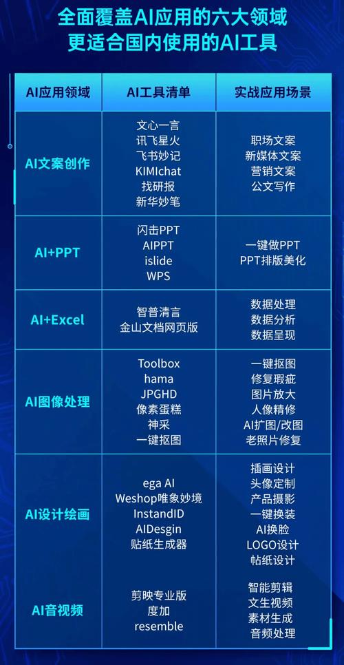 AI模型設計-常用命令-常用命令