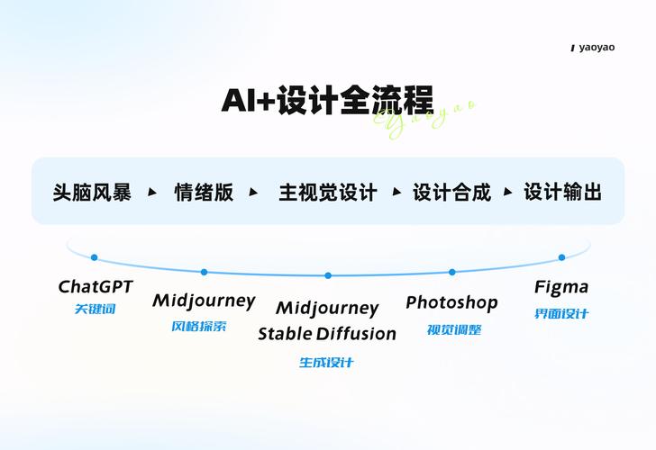 AI模型輸入-落地實(shí)踐-落地實(shí)踐