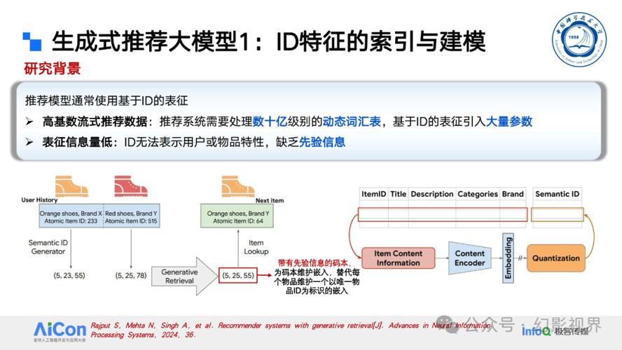 AI模型輸入后如何高效推進落地實踐？