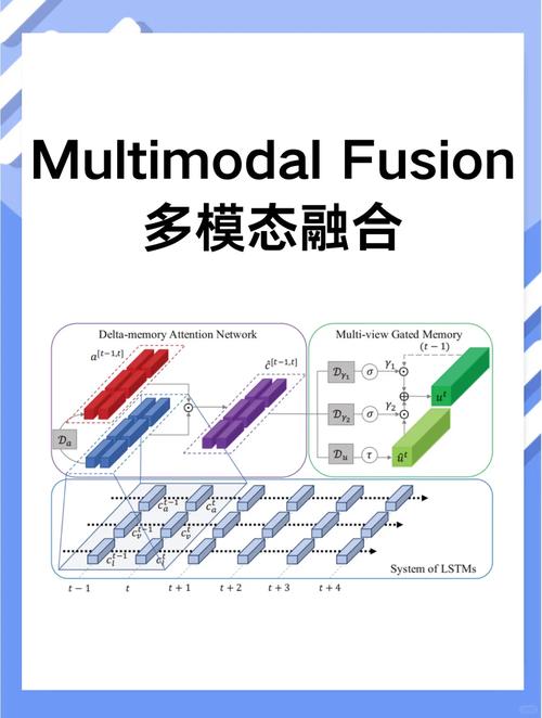 AI模型模型融合-系統搭建-系統搭建