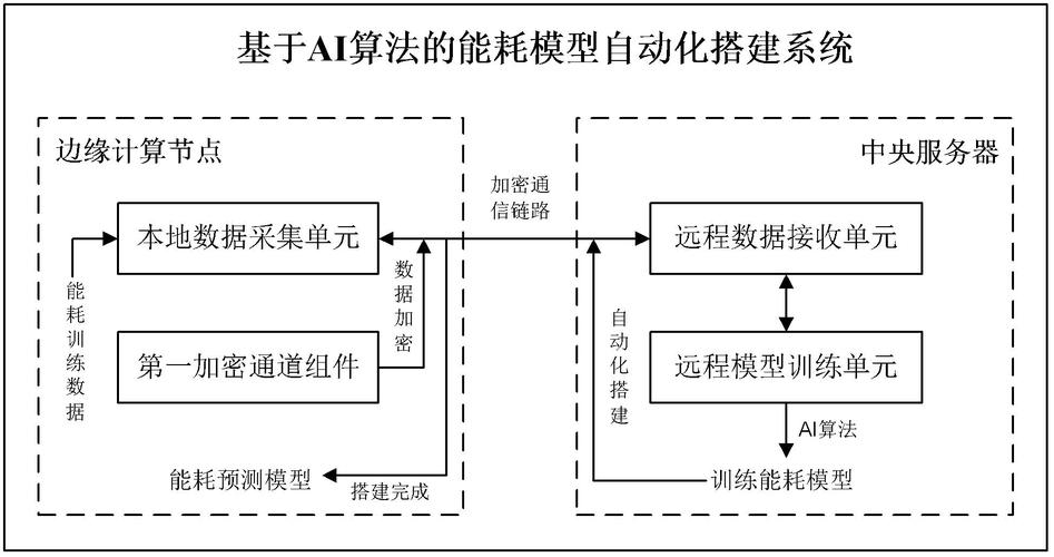 AI模型融合與系統搭建該如何高效實現？