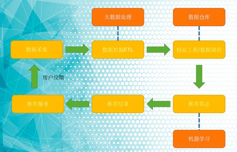 AI模型模型融合-系統搭建-系統搭建