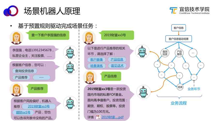 AI模型聊天機器人該如何正確使用？