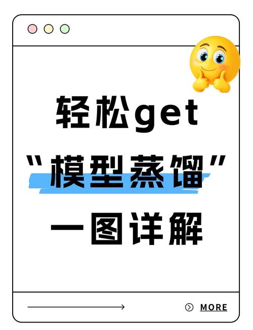 AI模型知識蒸餾入門基礎究竟包含哪些關鍵內容？