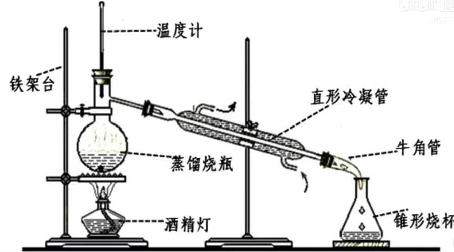 AI模型知識蒸餾-入門基礎(chǔ)-入門基礎(chǔ)