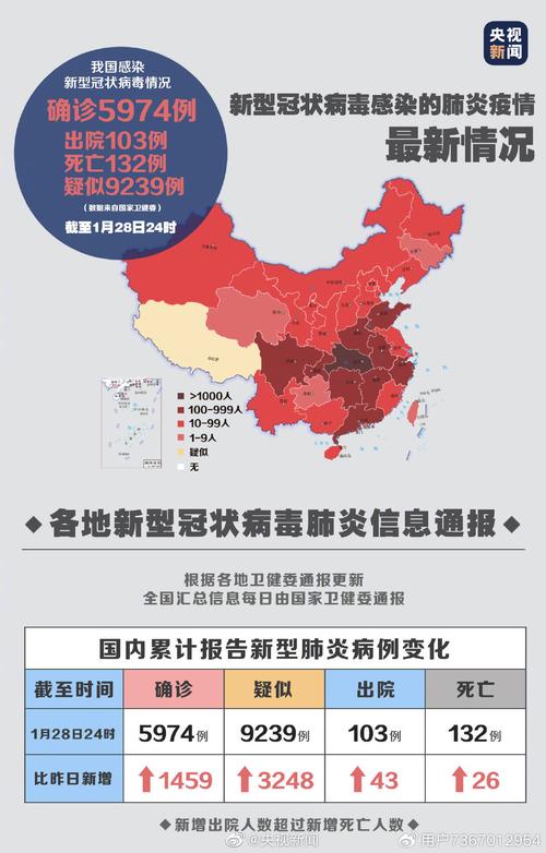 元月7日全國新冠疫情-實戰(zhàn)案例-實戰(zhàn)案例