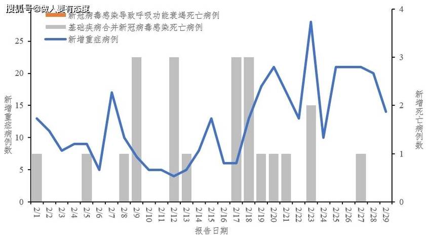 元月7日全國新冠疫情-實戰(zhàn)案例-實戰(zhàn)案例