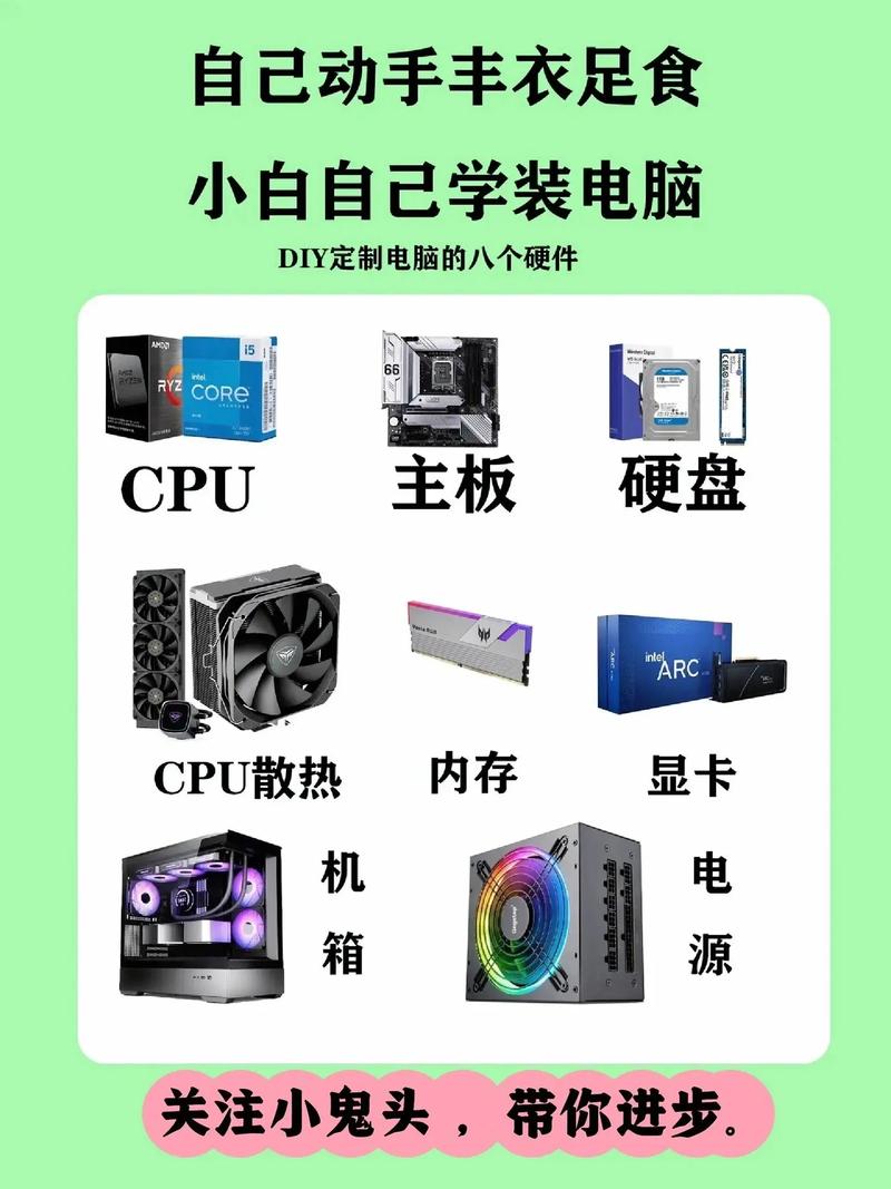 組裝電腦技巧-知識拓展-知識拓展