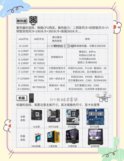 組裝電腦網(wǎng)絡(luò)配置方法-故障識別-故障識別