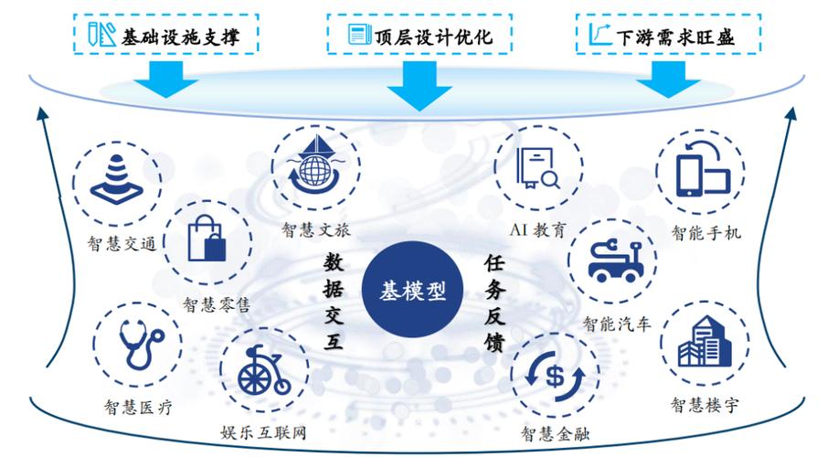 AI模型輸出-技術(shù)應用-技術(shù)應用