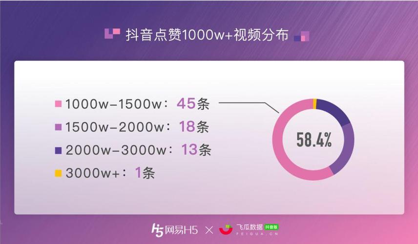 ks1000點(diǎn)贊多少錢-ks僵尸粉購買網(wǎng)站