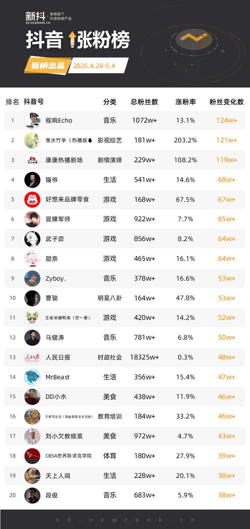 ks點贊業務24小時-快手漲粉網站平臺下單