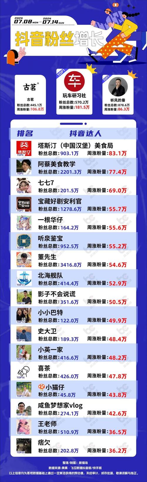 ks點贊業務24小時-快手漲粉網站平臺下單
