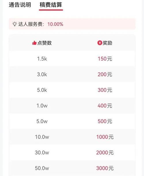 dy上粉-抖音點(diǎn)贊量多少有錢拿