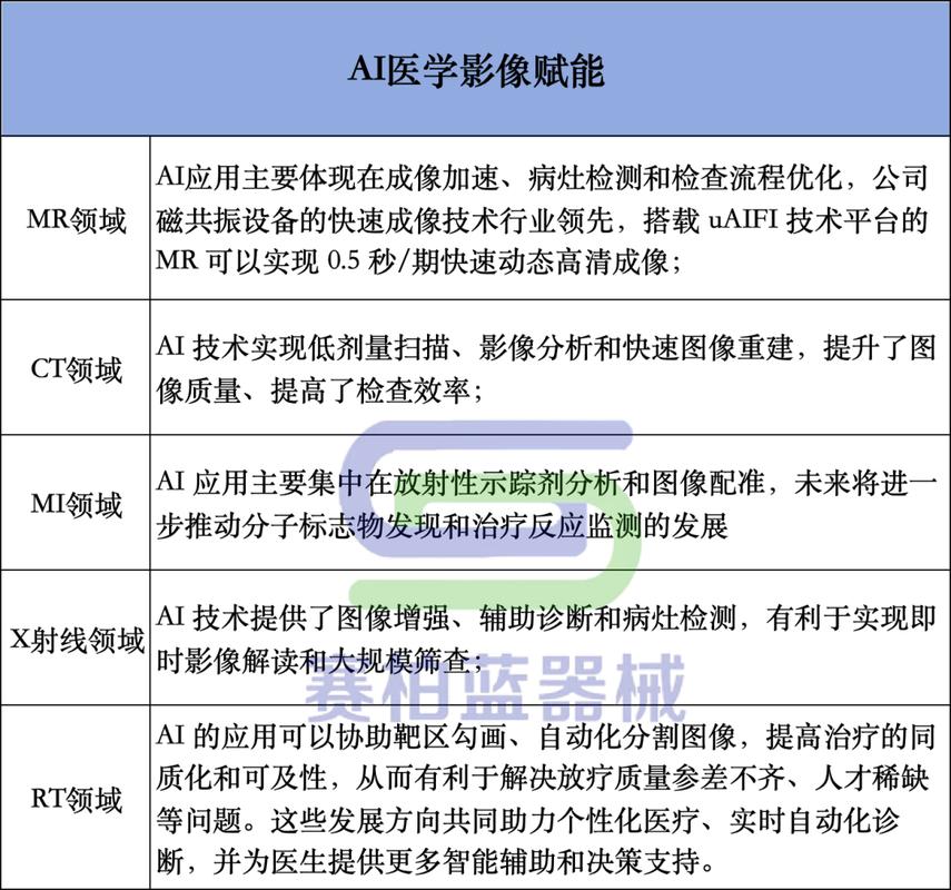 AI模型醫療影像分析-配置方法-配置方法