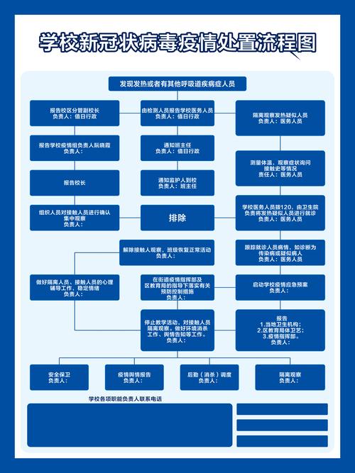 新冠疫情評論素材-流程講解-流程講解