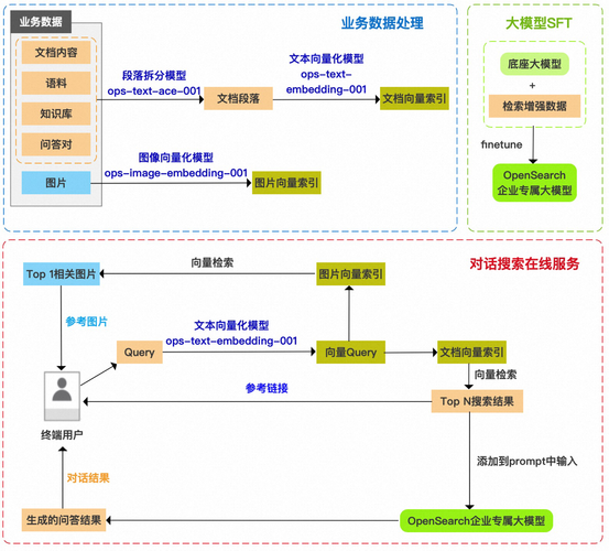 AI模型智能問答模塊功能演示究竟是怎樣的？