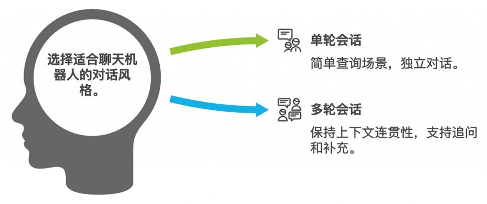 AI模型遷移學(xué)習(xí)-體驗(yàn)優(yōu)化-體驗(yàn)優(yōu)化