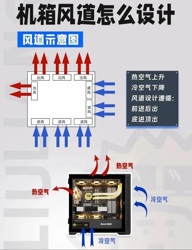 組裝電腦風(fēng)扇布局-質(zhì)量保障-質(zhì)量保障