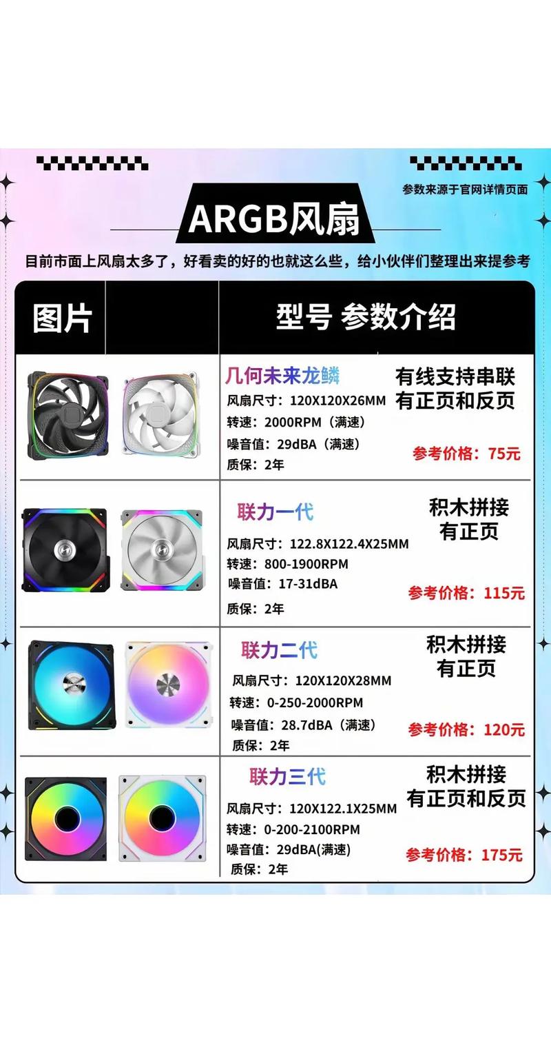 組裝電腦風(fēng)扇布局-質(zhì)量保障-質(zhì)量保障