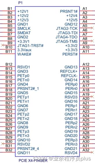 組裝電腦PCIE插槽定義及功能究竟是怎樣的？