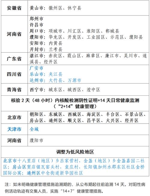 新冠疫情中高險地區-技術細節-技術細節