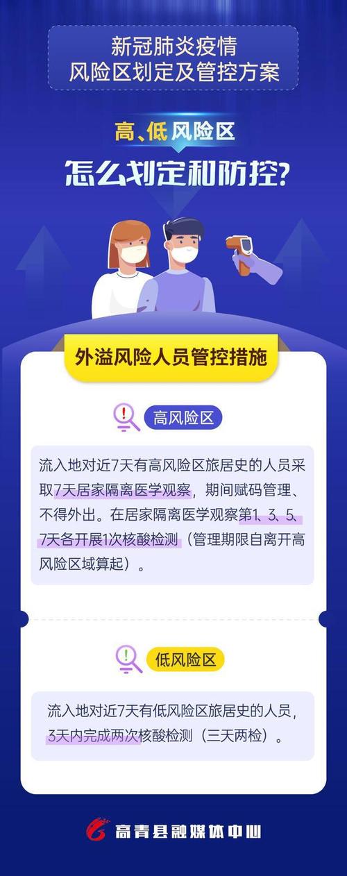 新冠疫情中高險地區-技術細節-技術細節