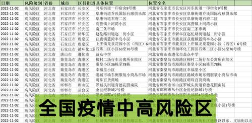 新冠疫情中高險地區-技術細節-技術細節