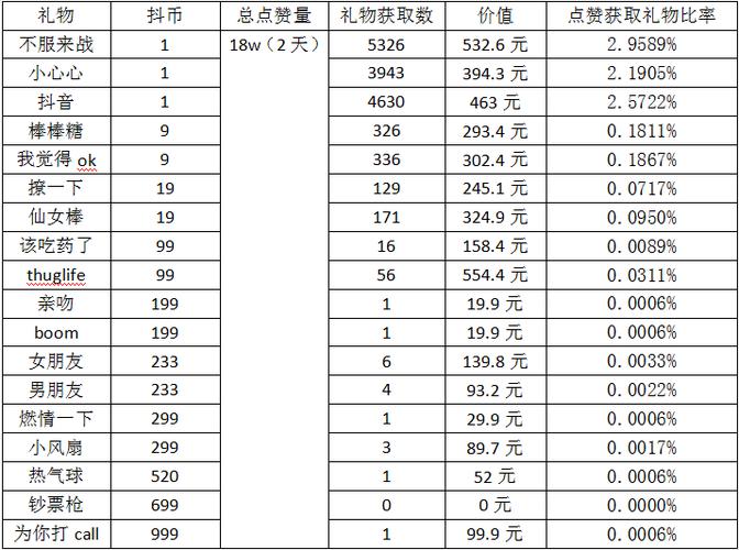 dy加粉平臺-抖音1w贊多少錢