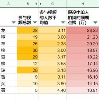 dy點贊網站最便宜-dy贊1w20元