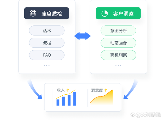 AI模型情境感知能力-客戶需求-客戶需求