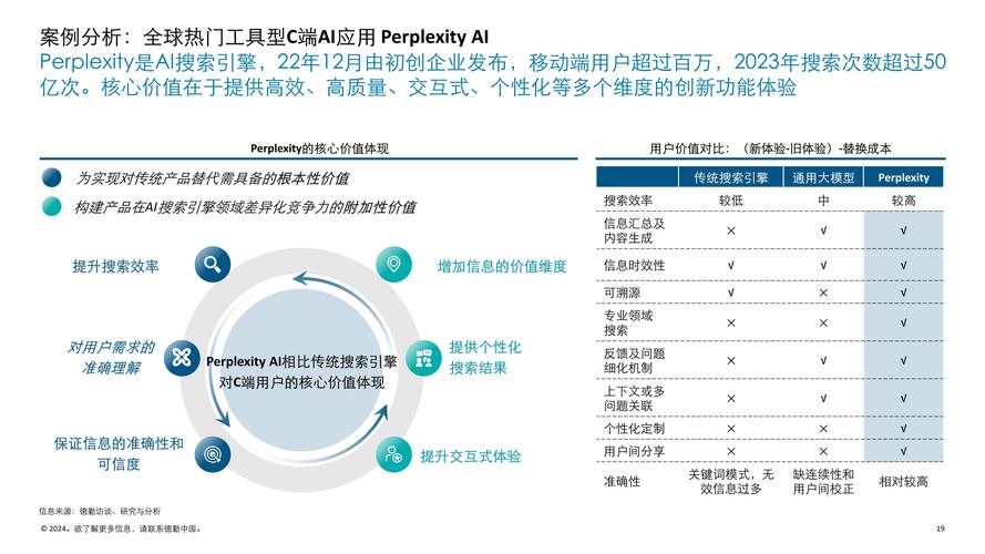AI模型情境感知能力如何精準對接客戶需求？