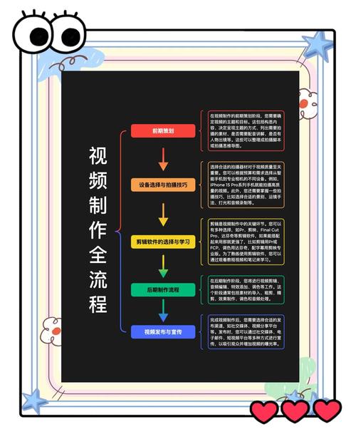 制作短視頻小紅書發布-改進方案-改進方案