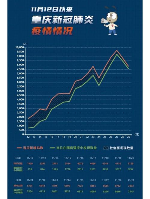 重慶新冠病毒肺炎疫情下，開發(fā)框架如何應(yīng)對與優(yōu)化？