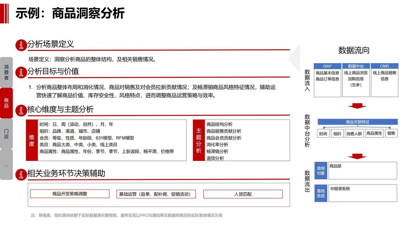 AI模型數據標簽化-應用方案-應用方案