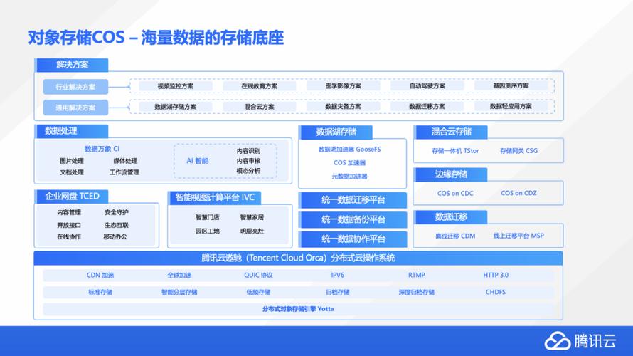 AI模型數據標簽化應用方案究竟是怎樣的？