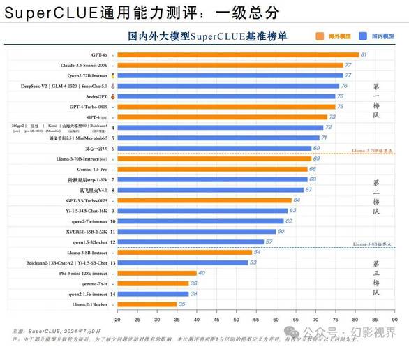 AI模型延遲-對比評測-對比評測