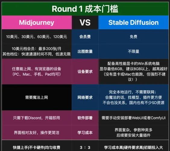 AI模型延遲-對比評測-對比評測