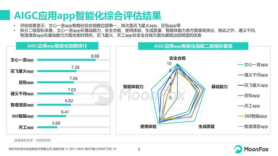 AI模型延遲-對比評測-對比評測