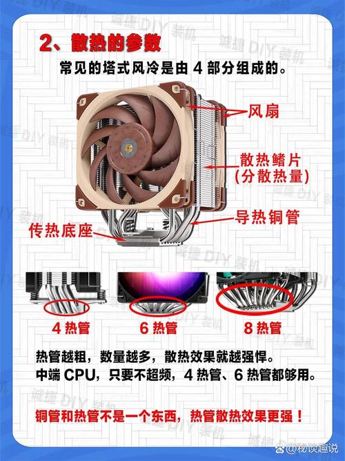 組裝電腦散熱系統(tǒng)，其產(chǎn)品功能究竟有哪些？