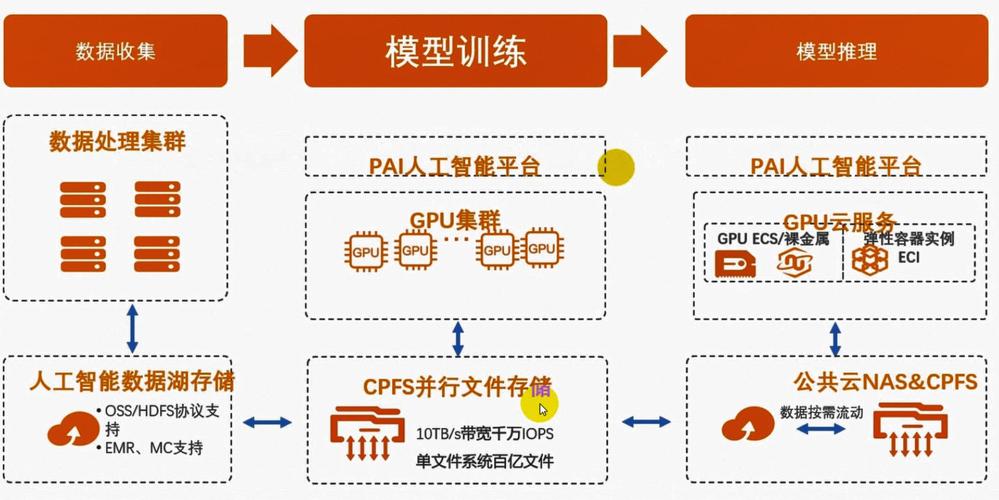 AI模型客戶畫像-解決方案-解決方案