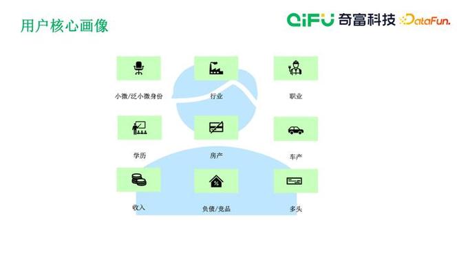 AI模型客戶畫像-解決方案-解決方案