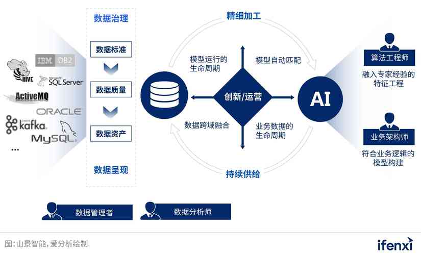 AI模型客戶畫像-解決方案-解決方案