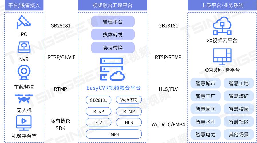 制作短視頻導出參數設置-平臺接入-平臺接入