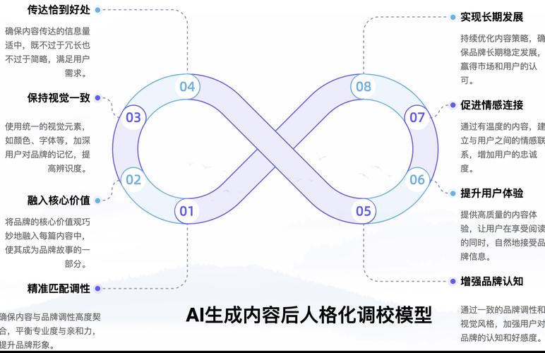 AI模型調優-優化策略-優化策略