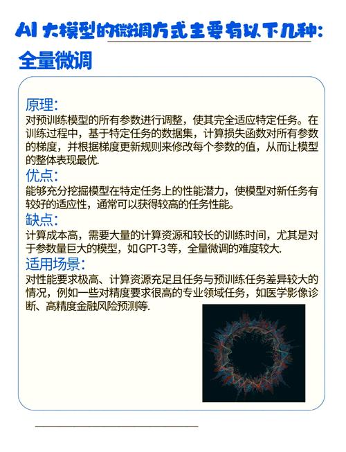 AI模型調優-優化策略-優化策略