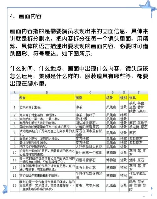 制作短視頻分鏡頭設計表-安裝流程-安裝流程
