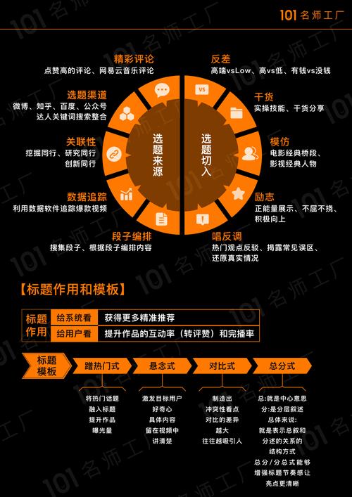 制作短視頻賬號包裝-安全機制-安全機制
